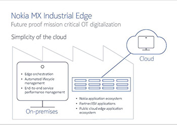 Nokia MX Industrial Edge Solution